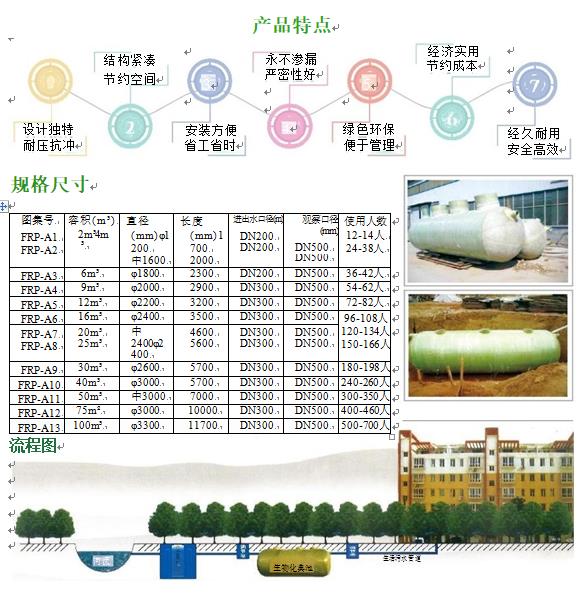 耒阳玻璃钢化粪池